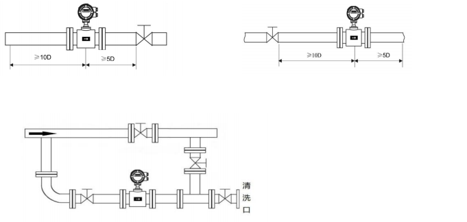 一體式/分體式電磁流量計(jì)安裝
